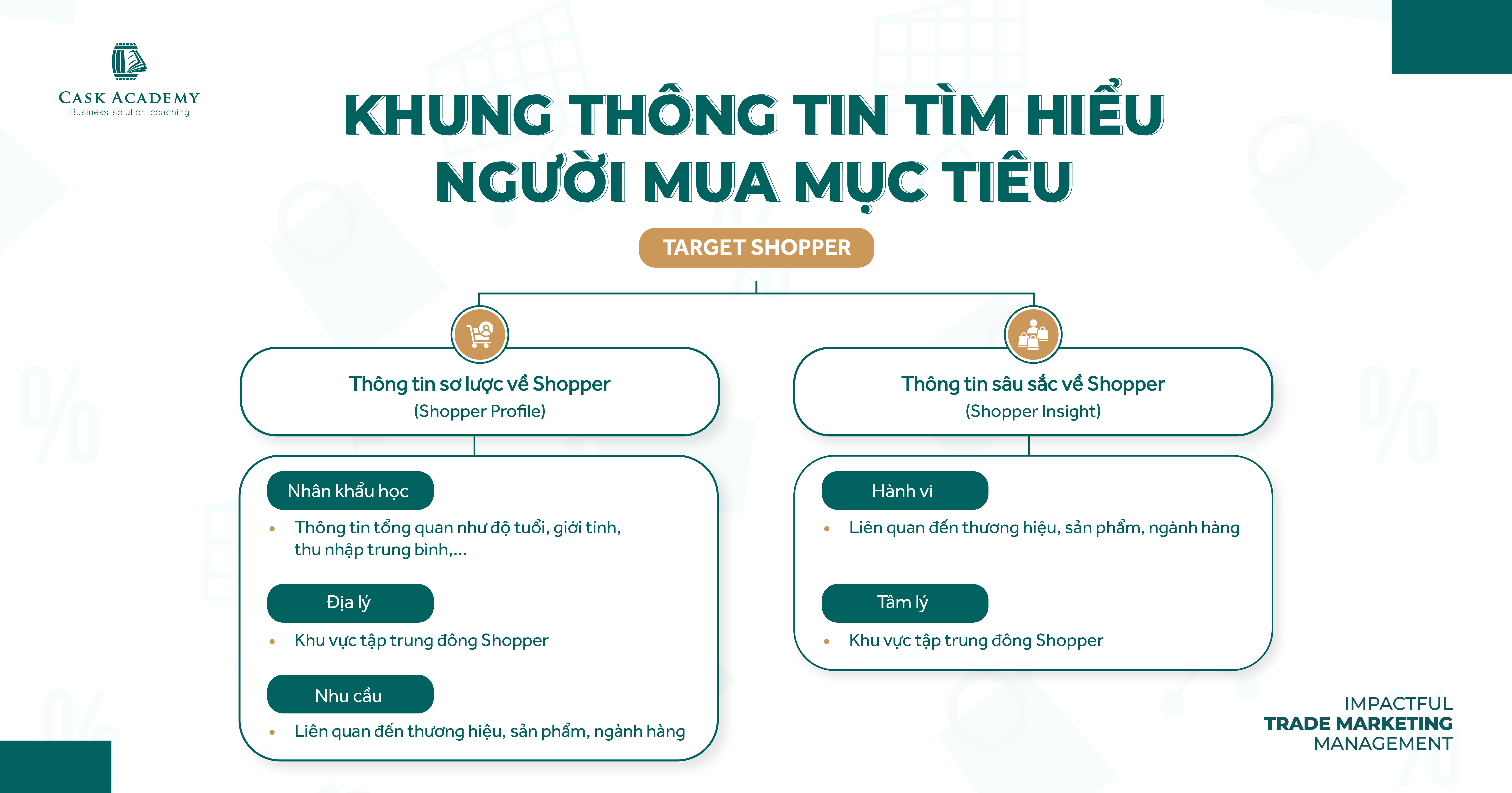 Từ tư duy Brand đến tư duy Trade - Kỳ 1: Người dùng & người mua mục tiêu